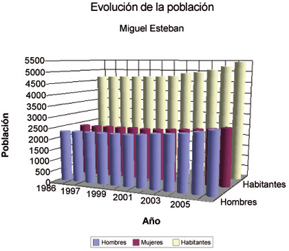grafico-poblacion